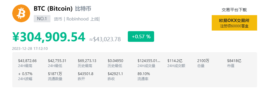 比特币今日最新价格