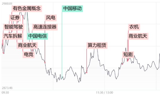 市场再迎普涨修复！近4500家个股飘红